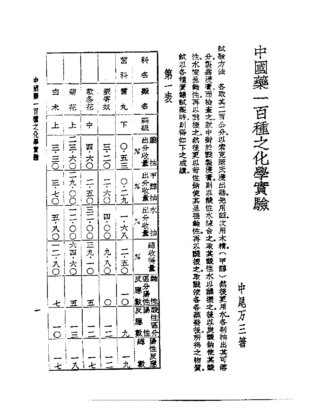 皇汉医学丛书14中国药一百种之化学实验