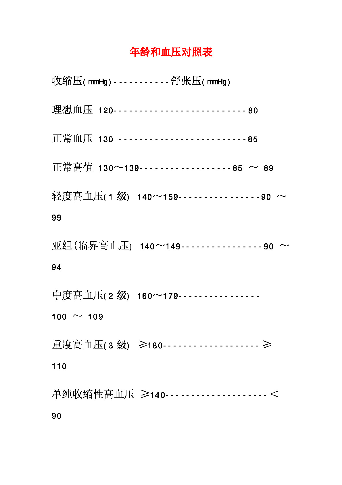 年龄和血压对照表及护理