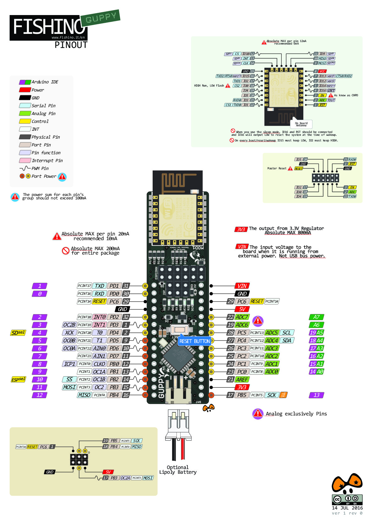 Fishino_Guppy_pinout_v1_0f