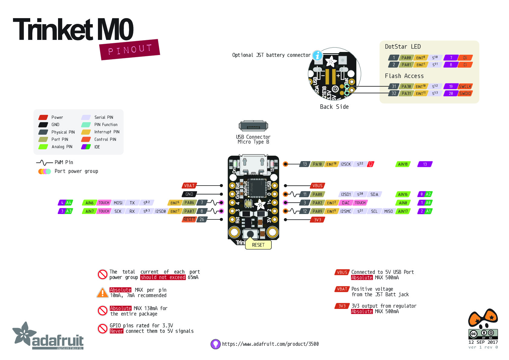 Adafruit-Trinket-M0