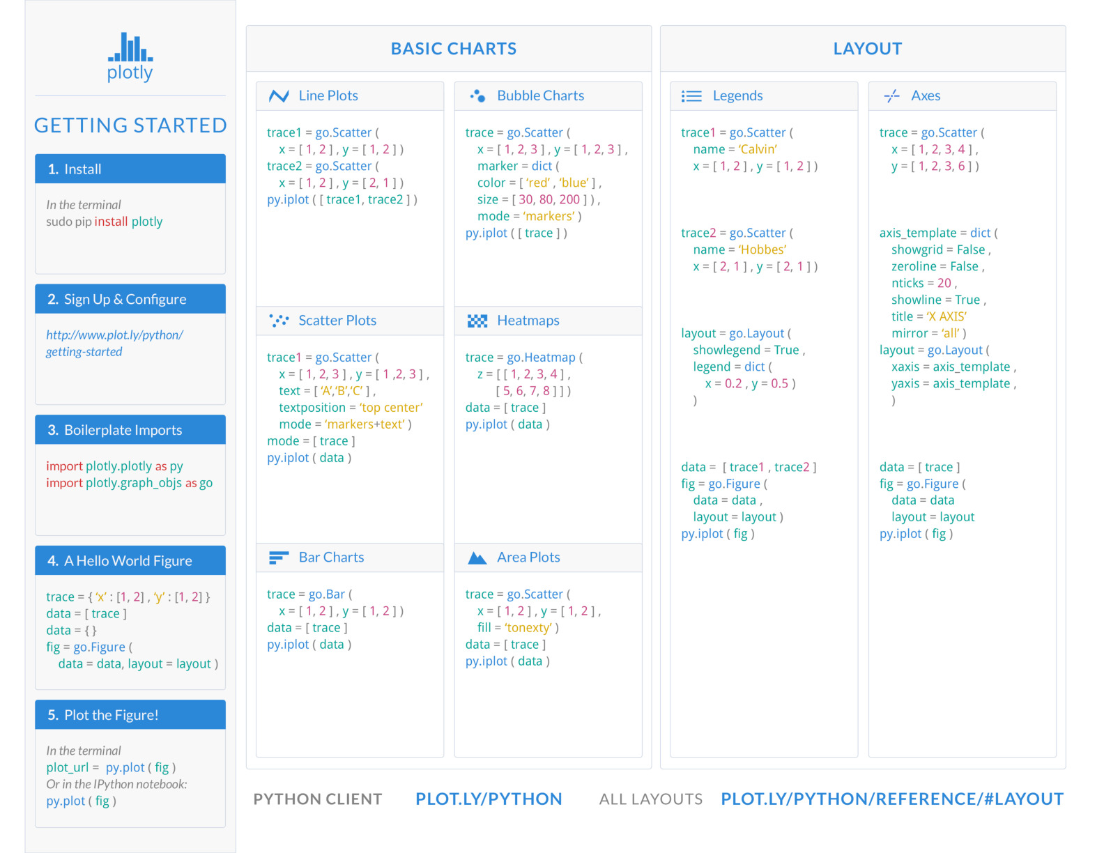 Python_Graphing_cheat_sheet