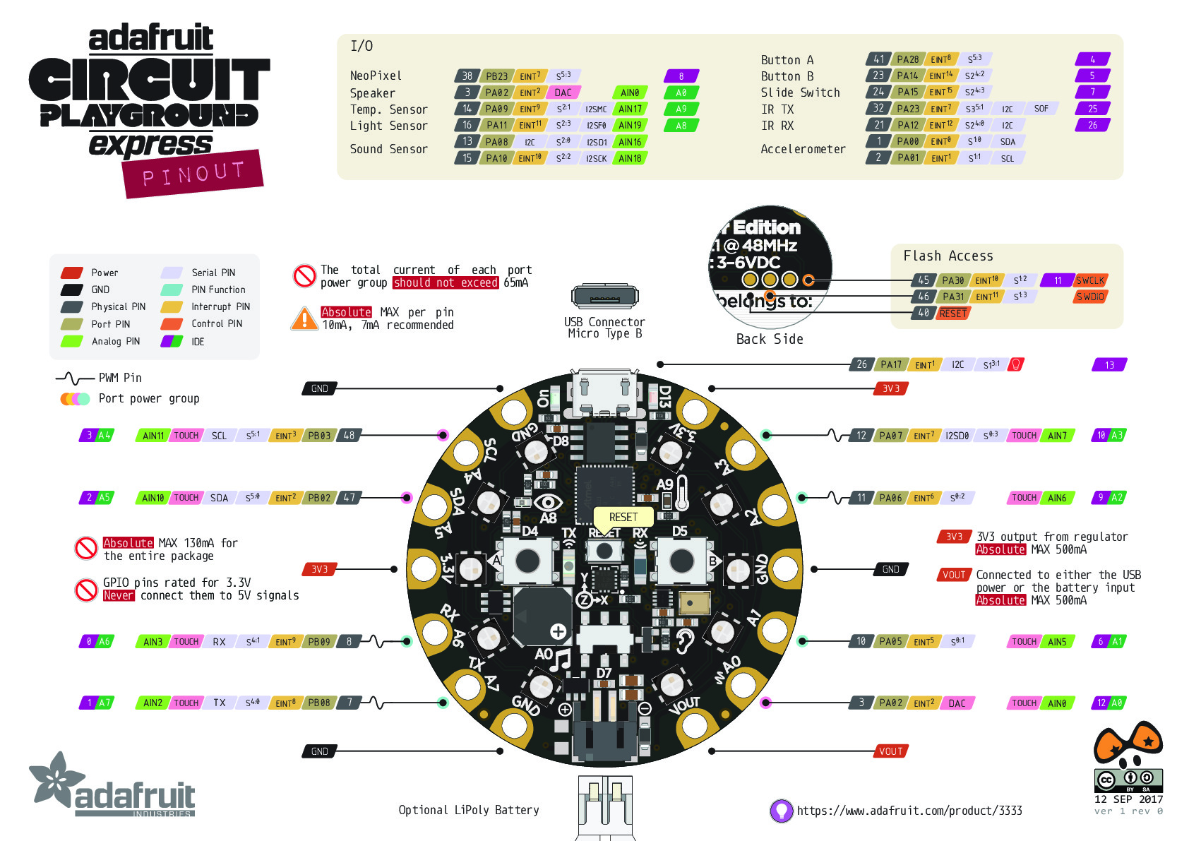 Adafruit-Circuit-Playground-Express-Pinout