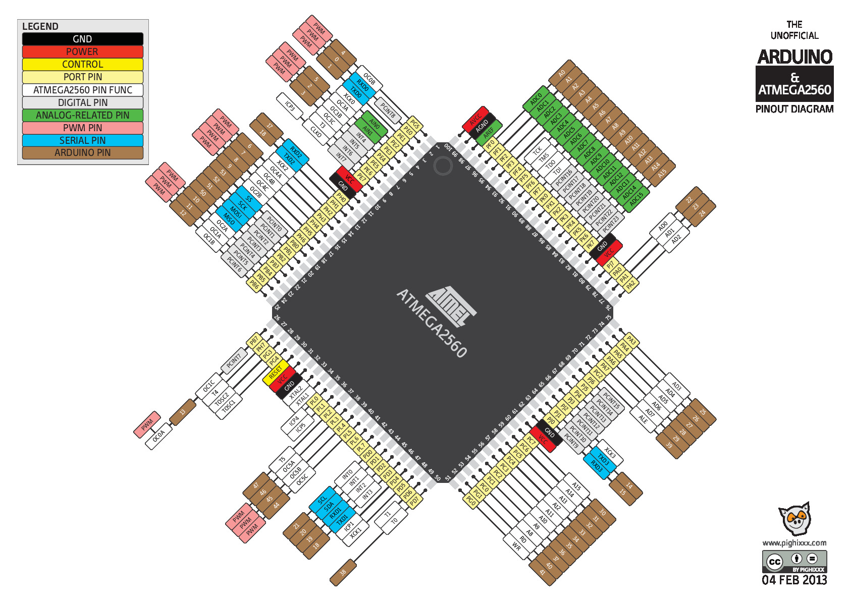 atmega2560u