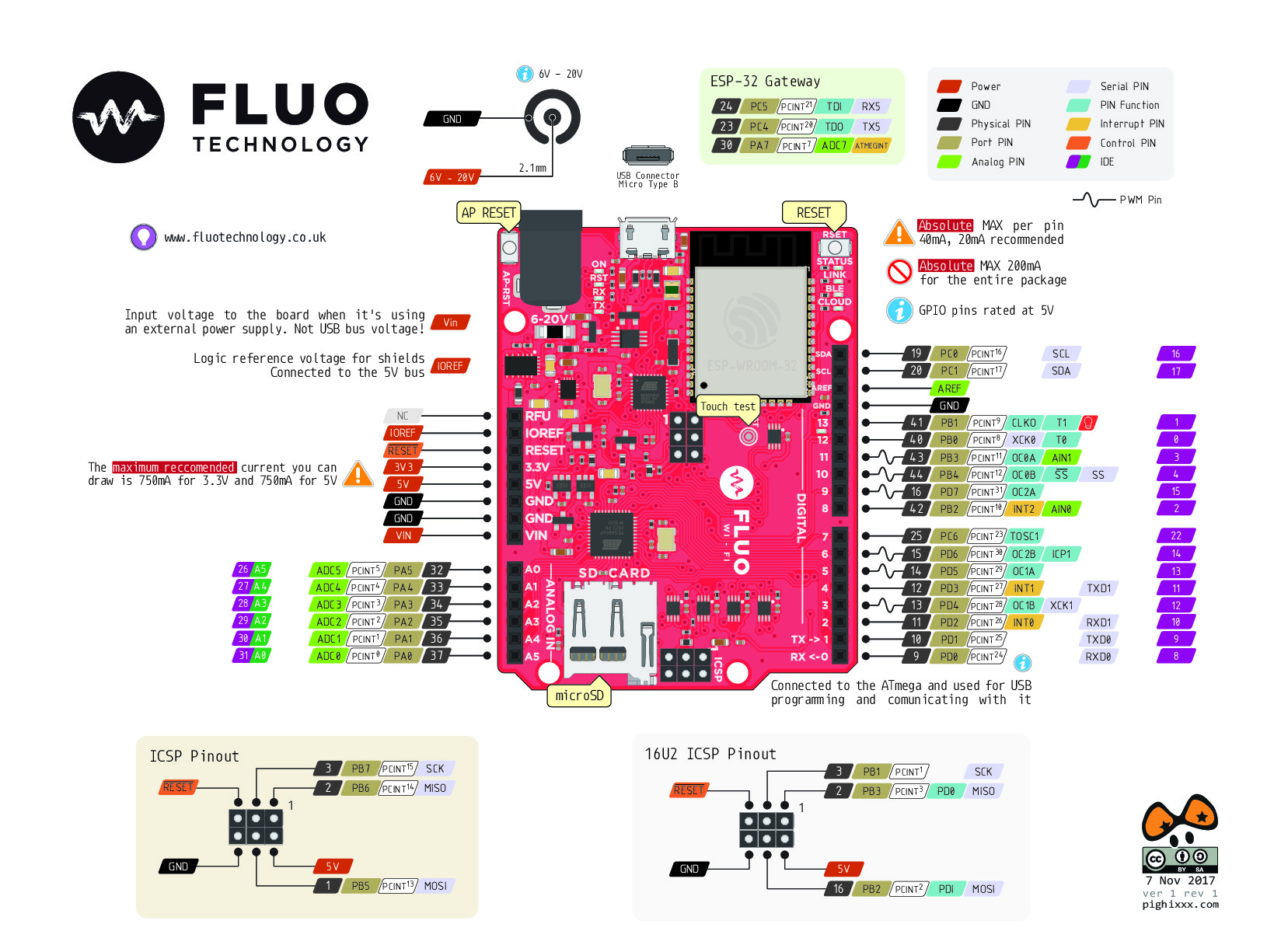 FLUO Pinout