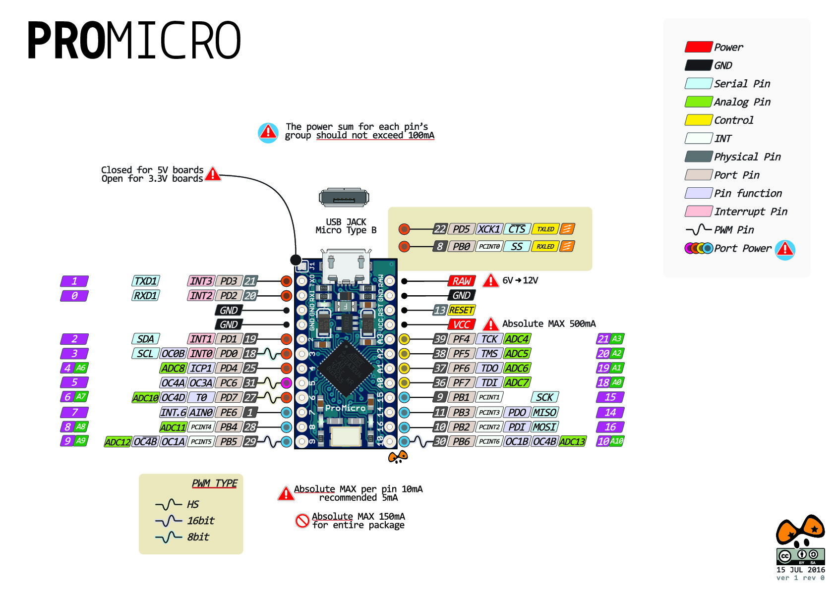 pro_micro_pinout_v1_0_blue