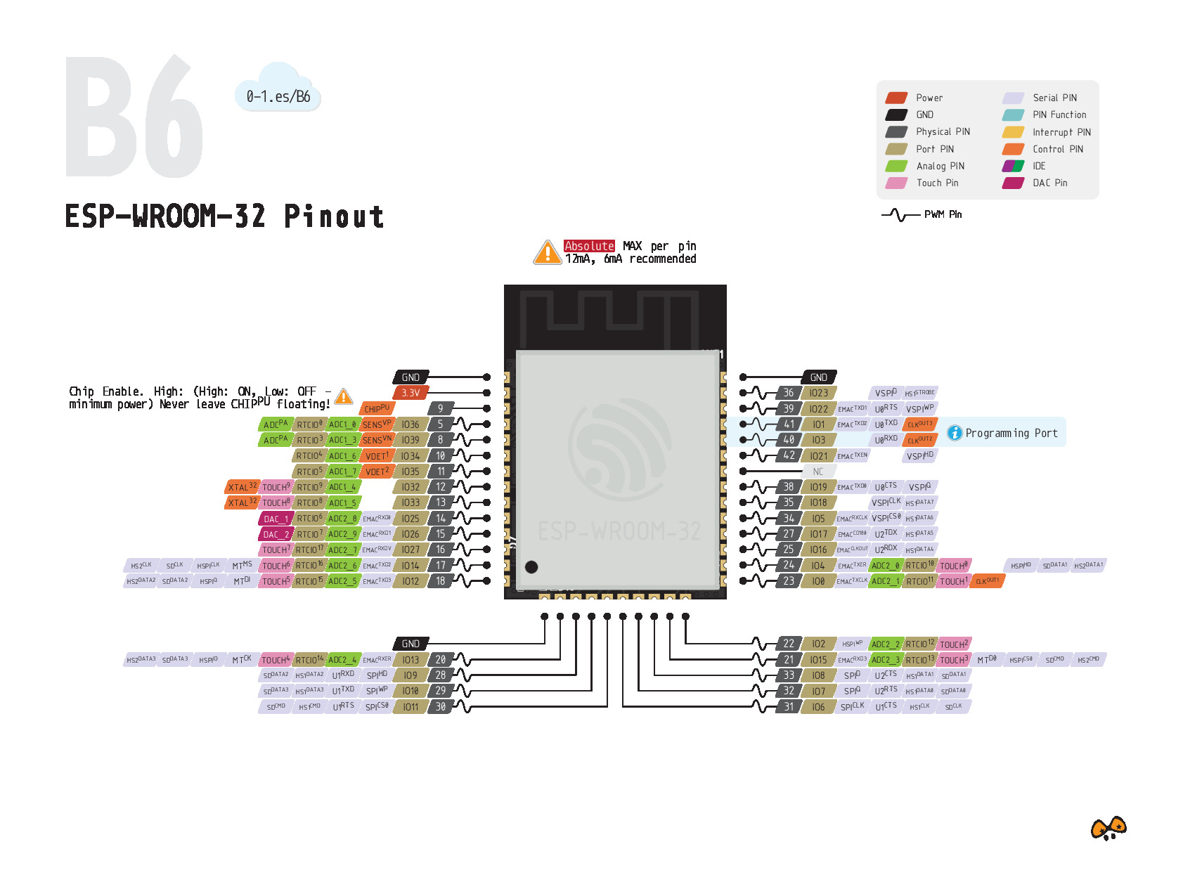 B6 ESP-WROOM-32