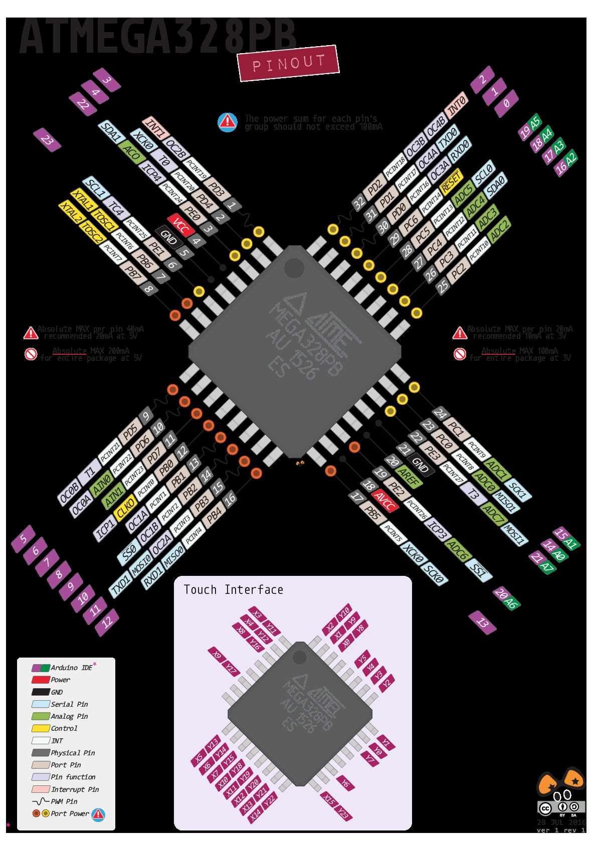 328pb_rev1_pinout