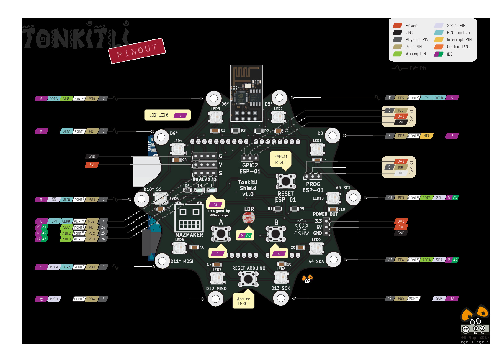 Tonkitli-pinout-v1