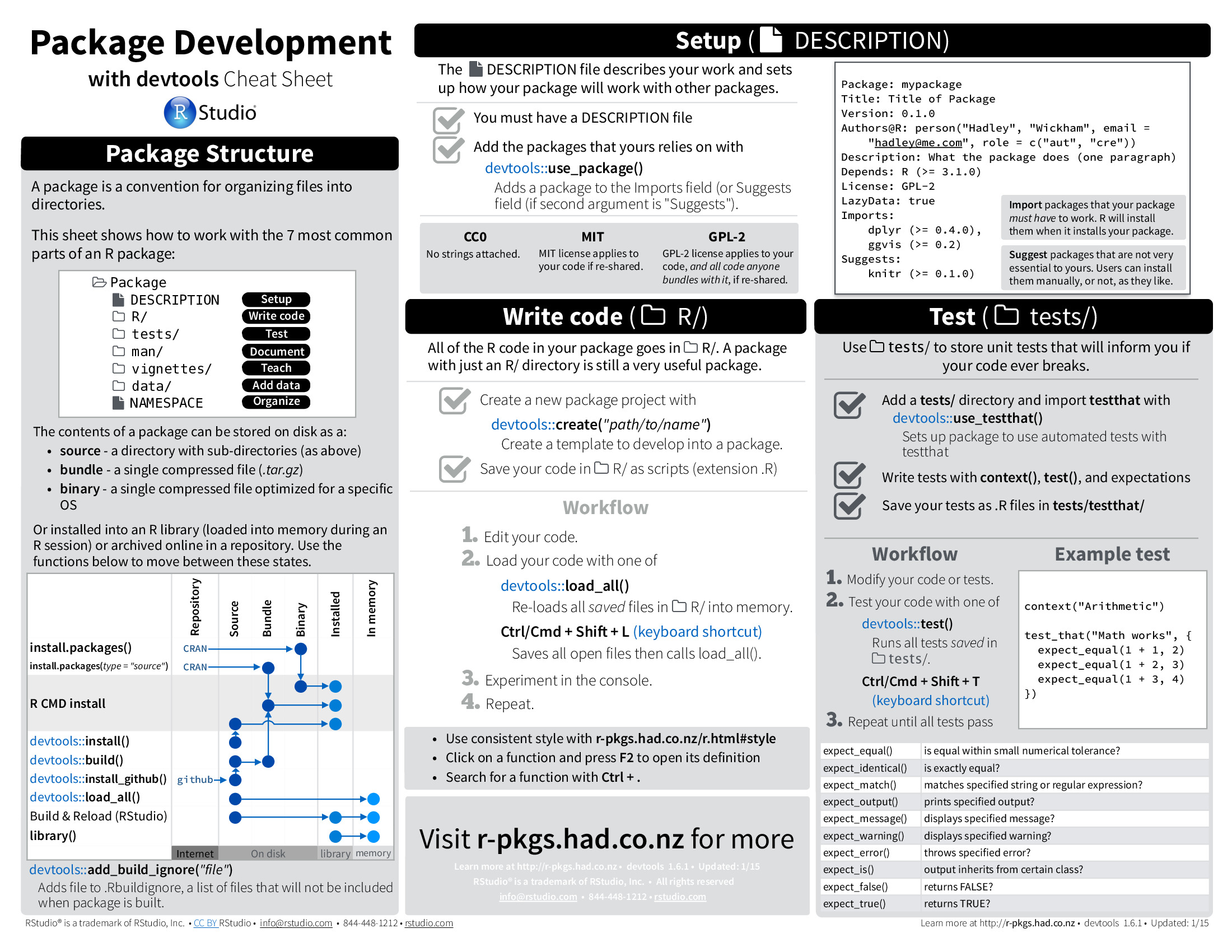 cheatsheet-devtools