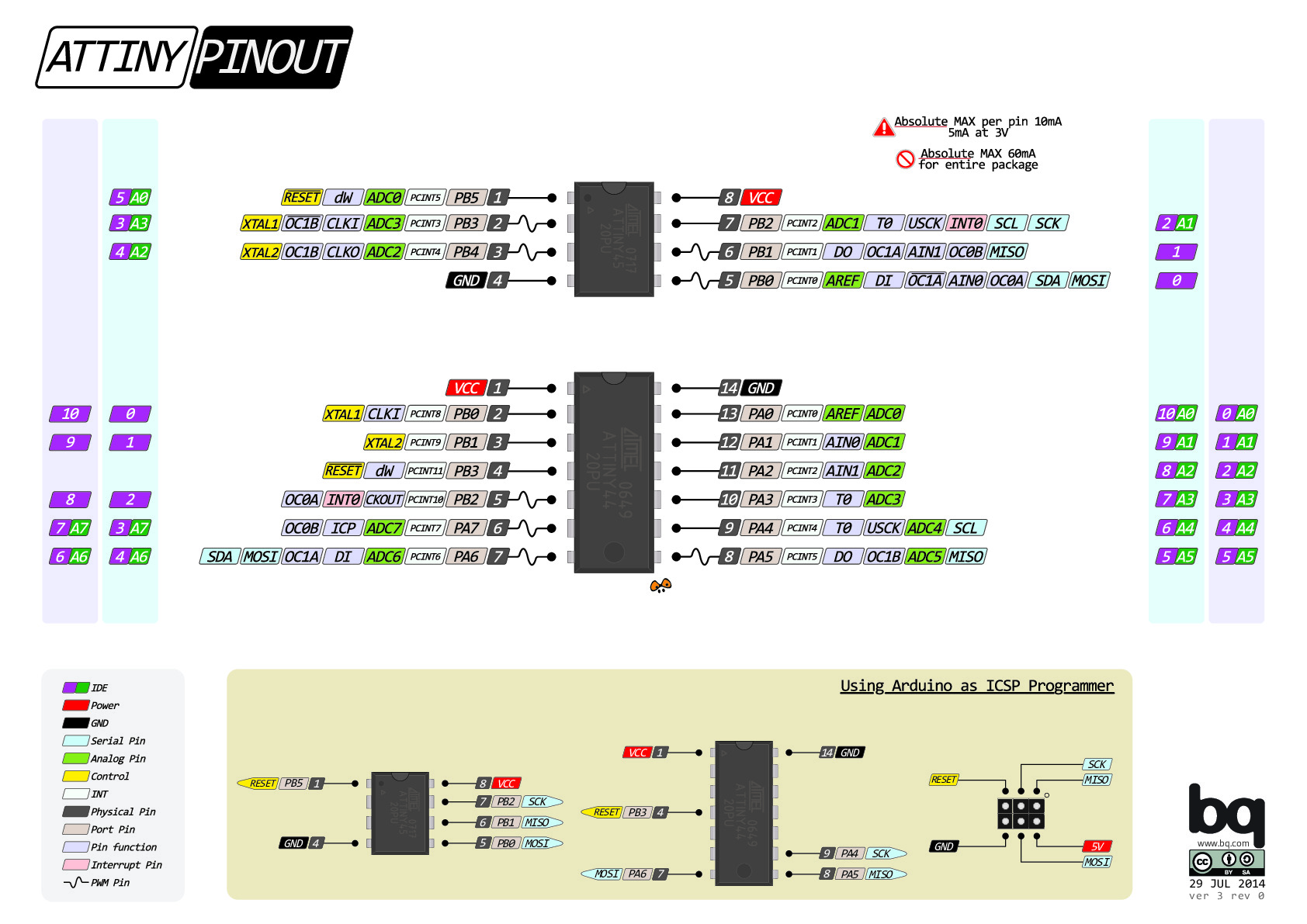 attinypdfv3_0