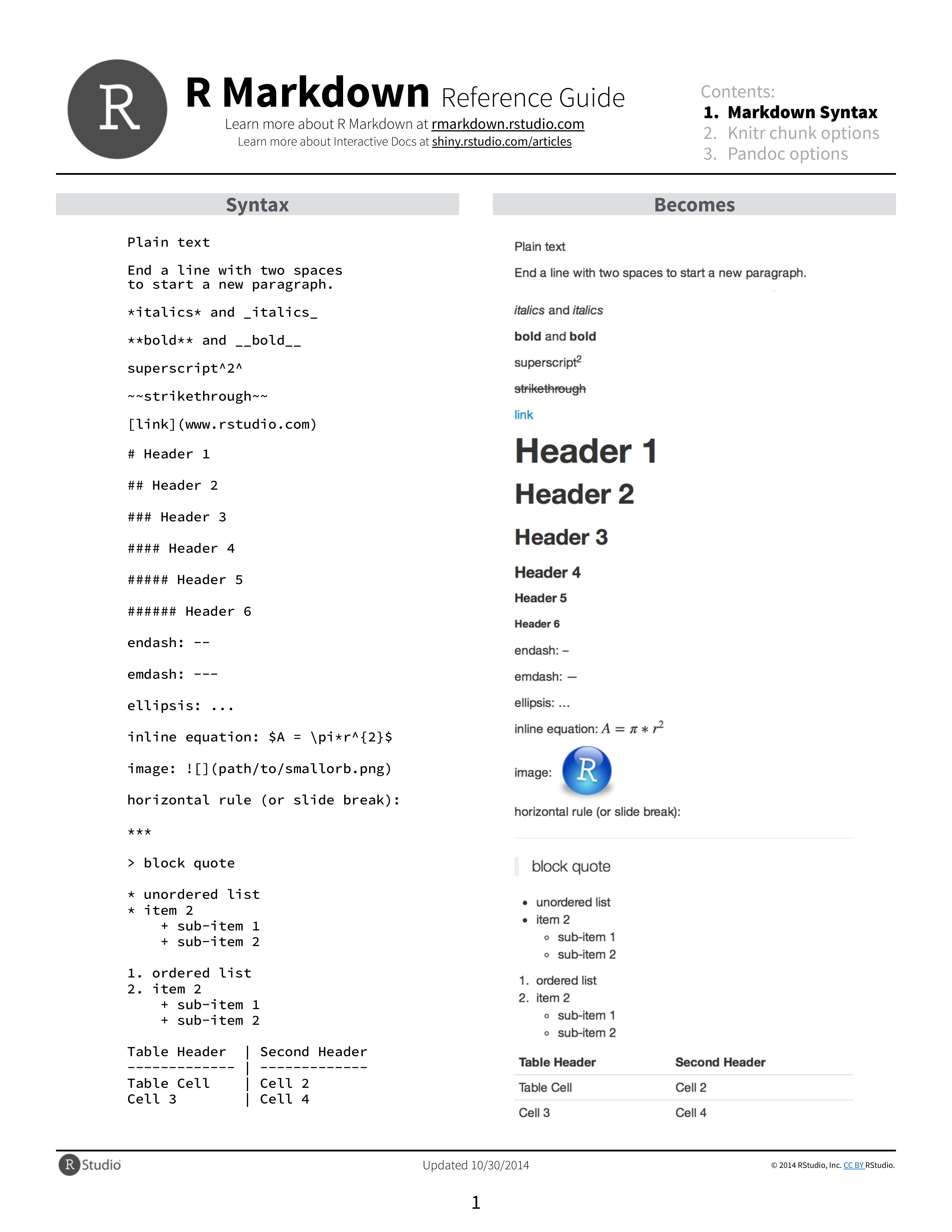 cheatsheet-rmarkdown_reference