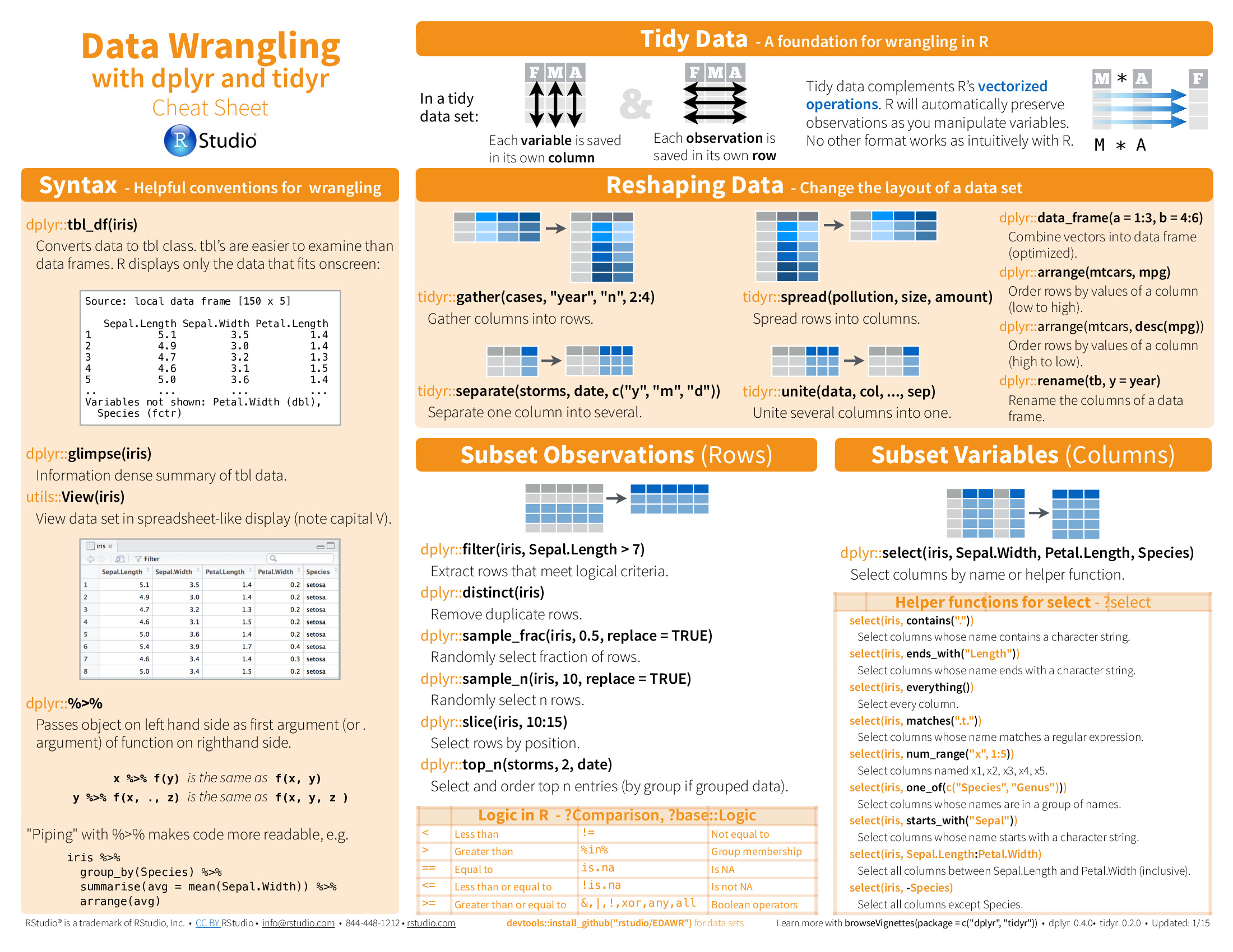 cheatsheet-data-wrangling