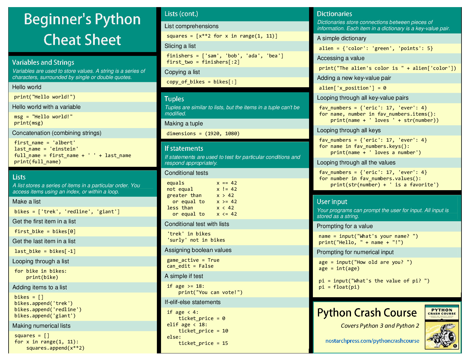 A complete reference for a python beginner