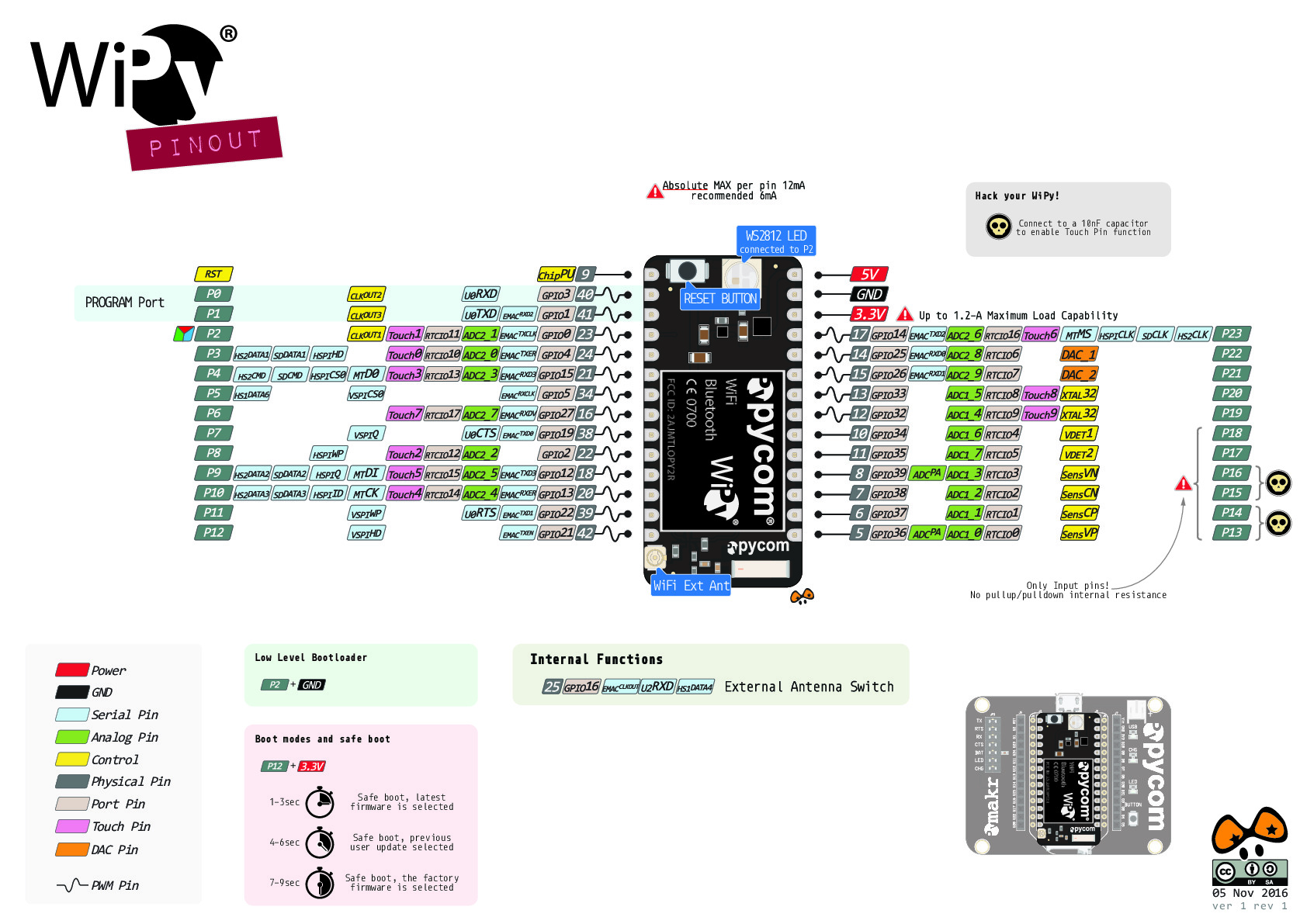 wipy_v01_0_pinout_rc1