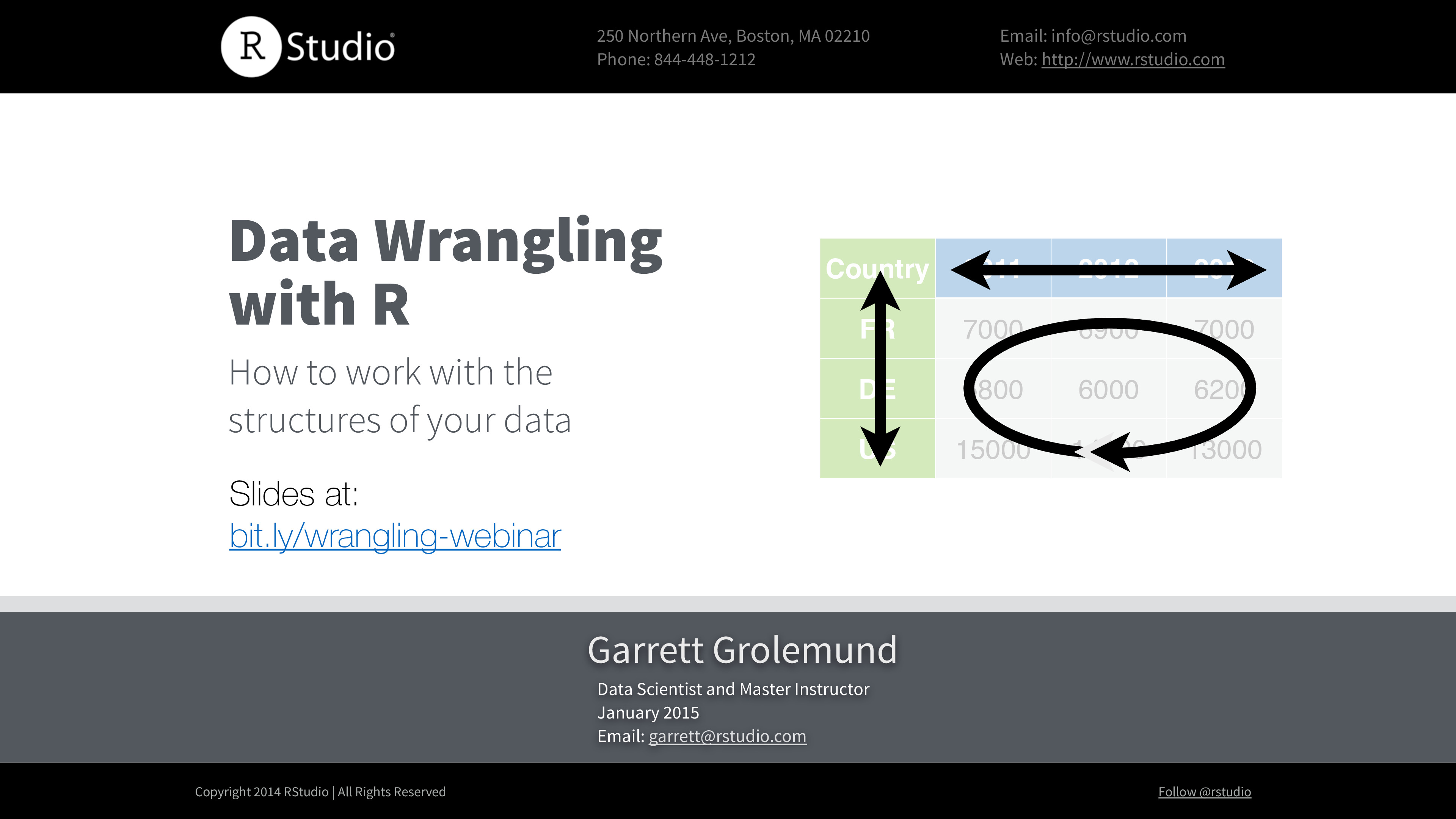 data_wrangling-webinar–with_dplyr_&_tydr