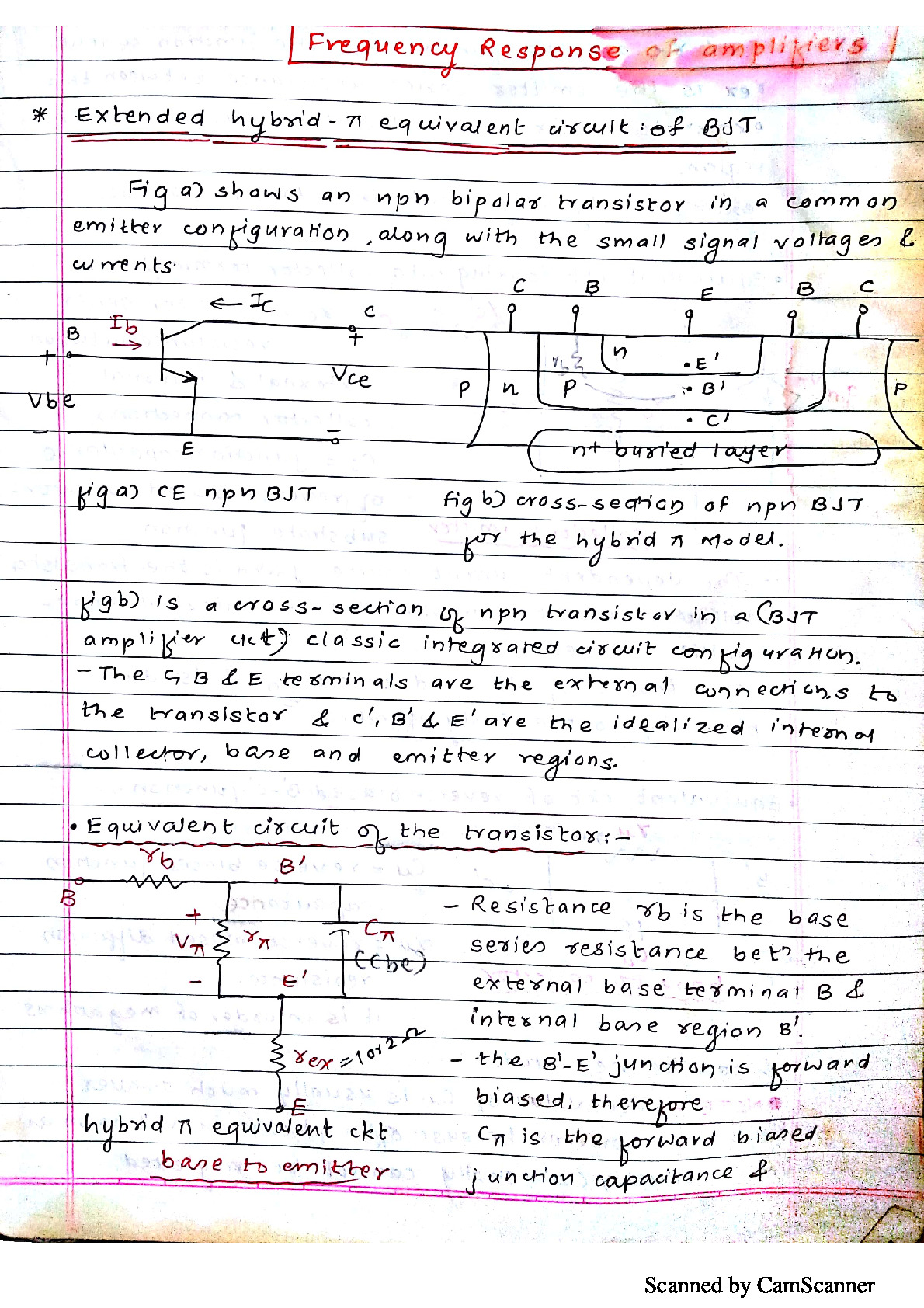 4 Frequency response of small signal amplifier