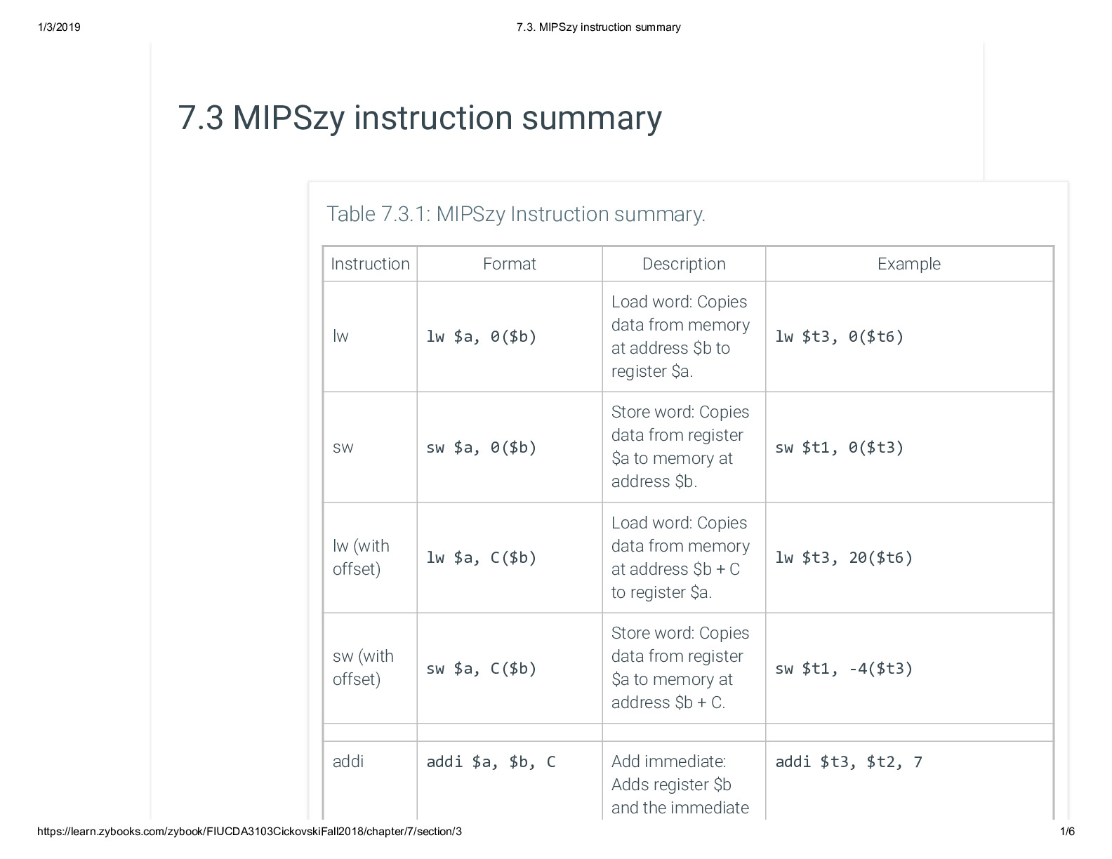 7.3. MIPSzy instruction summary