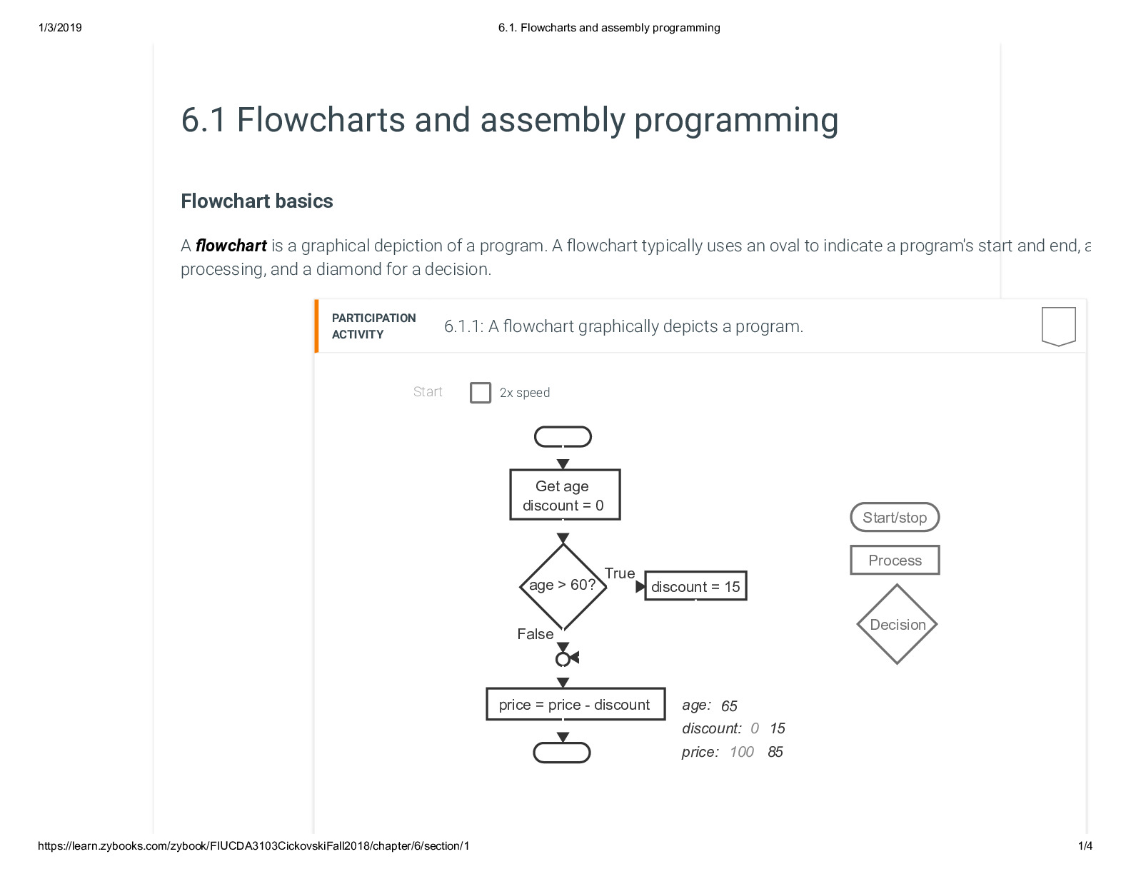 6.1. Flowcharts and assembly programming