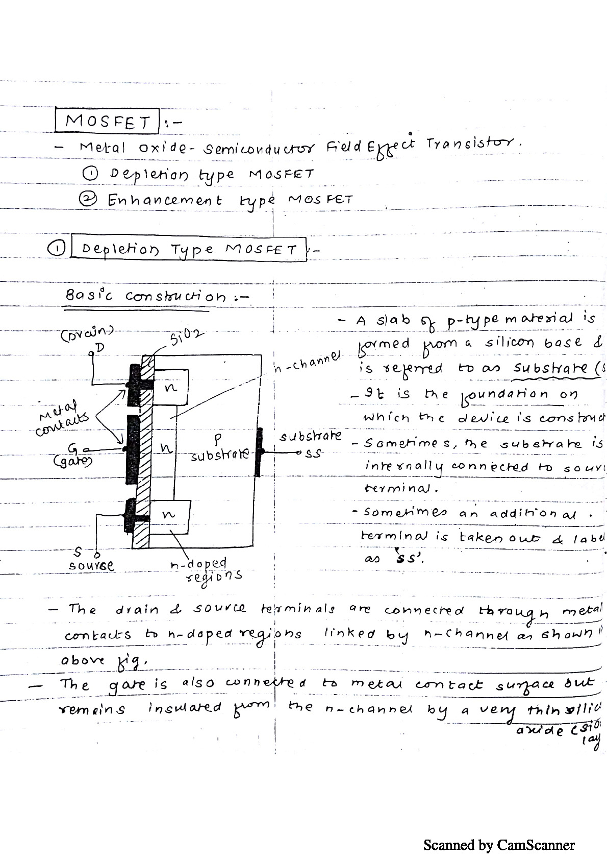 1.2 MOSFET