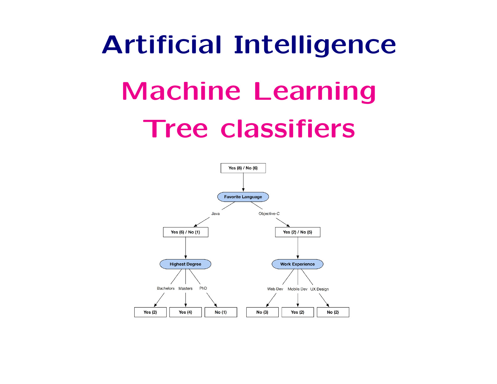 asset-v1-ColumbiaX+CSMM.101x+1T2017+type@asset+block@AI_edx_ml_TreeClassifiers