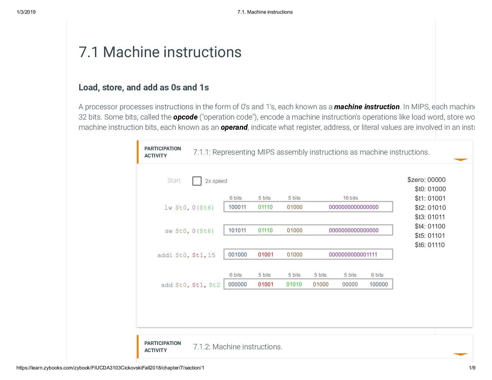 7.1. Machine instructions