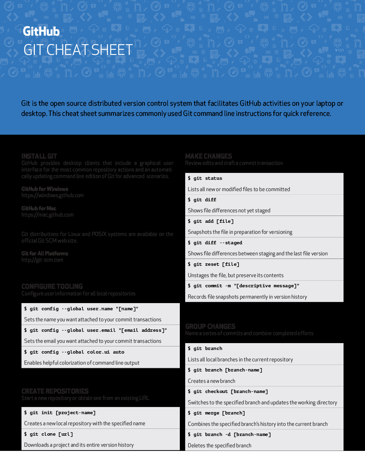 github-git-cheat-sheet