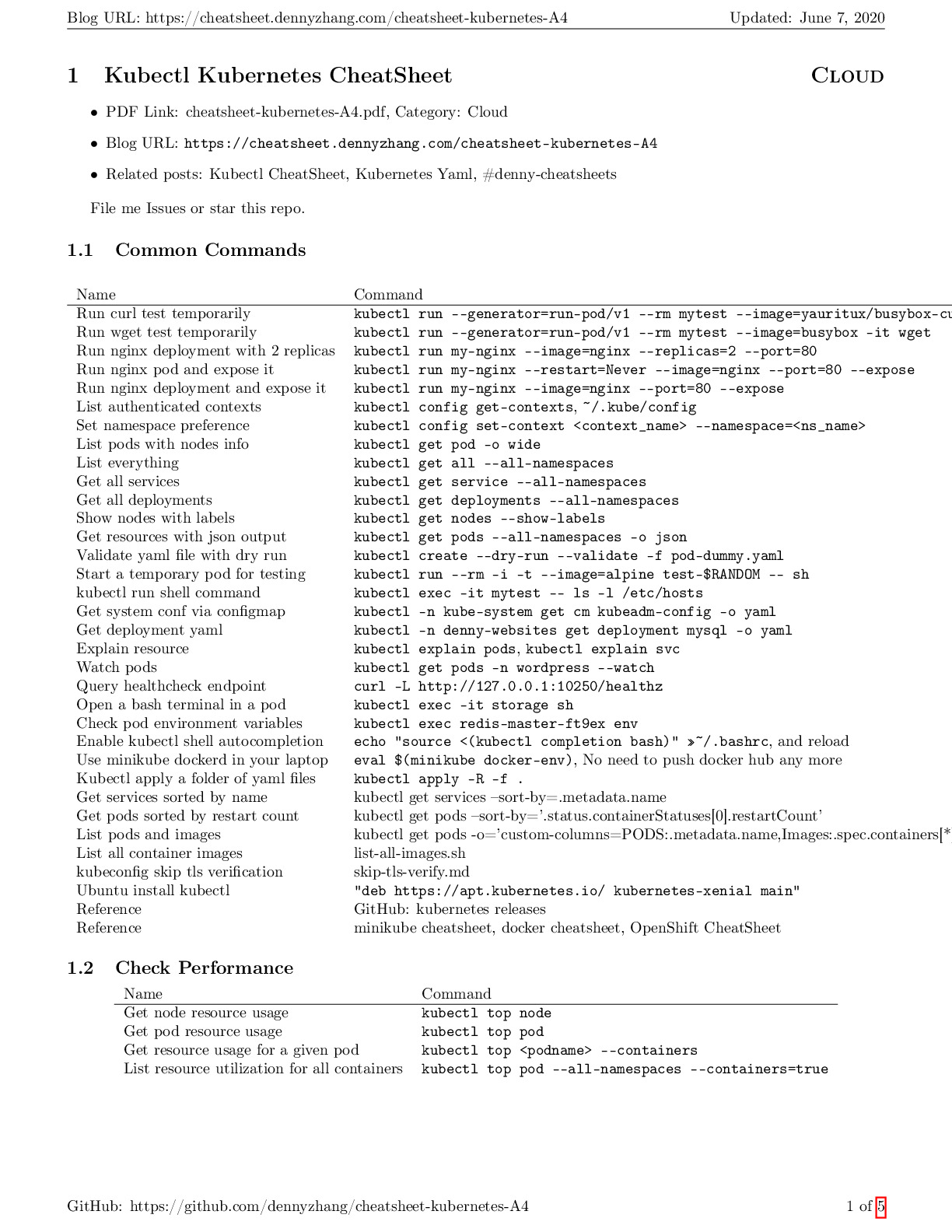 Kubernetes-Cheetsheet