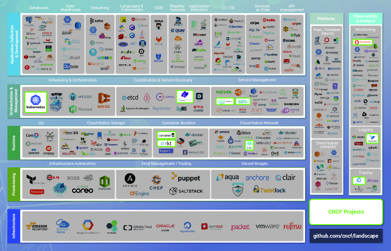 CloudNativeLandscape_v0.9.5_cncf