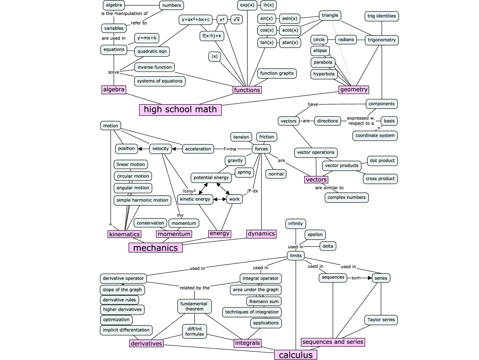 concept_map_full3