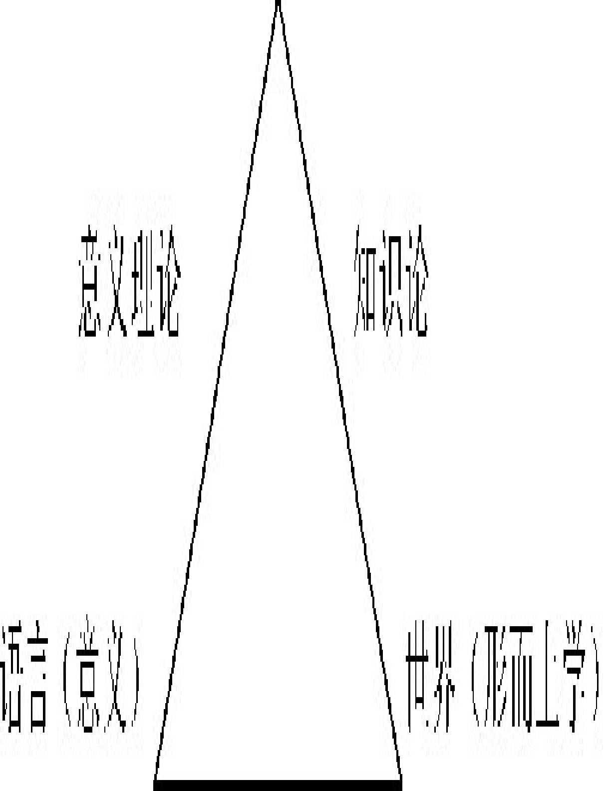 语言与哲学 – 陈嘉映